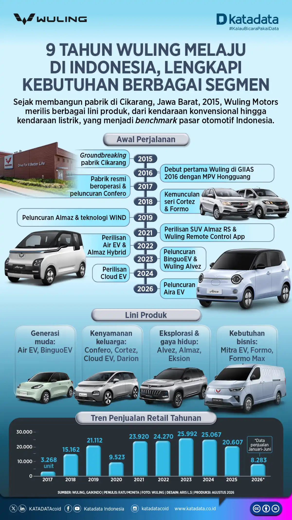 Cover Berita