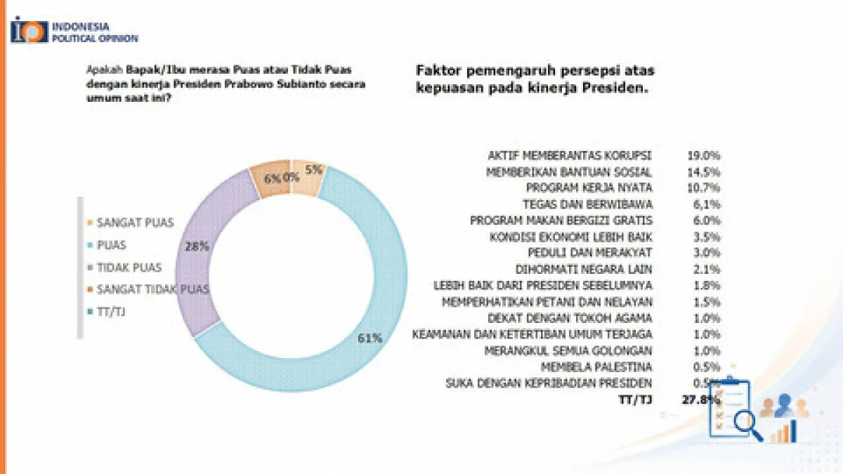 Cover Berita